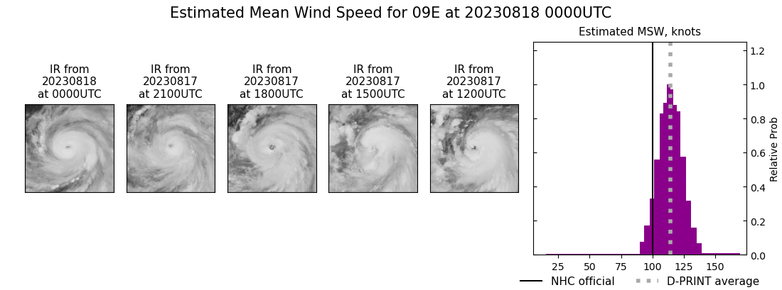 current 09E intensity image