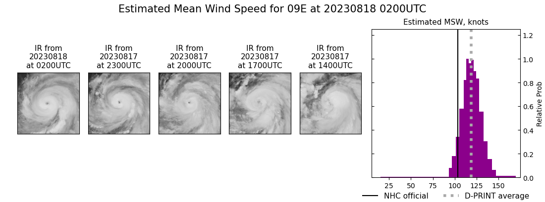 current 09E intensity image