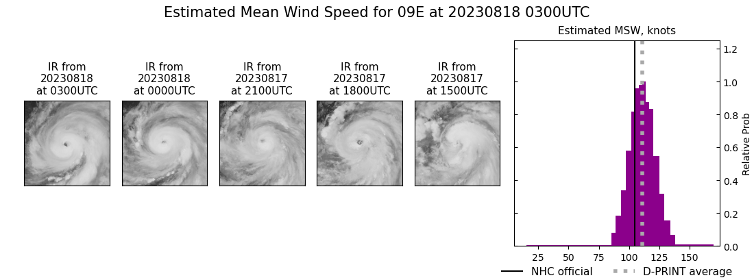 current 09E intensity image