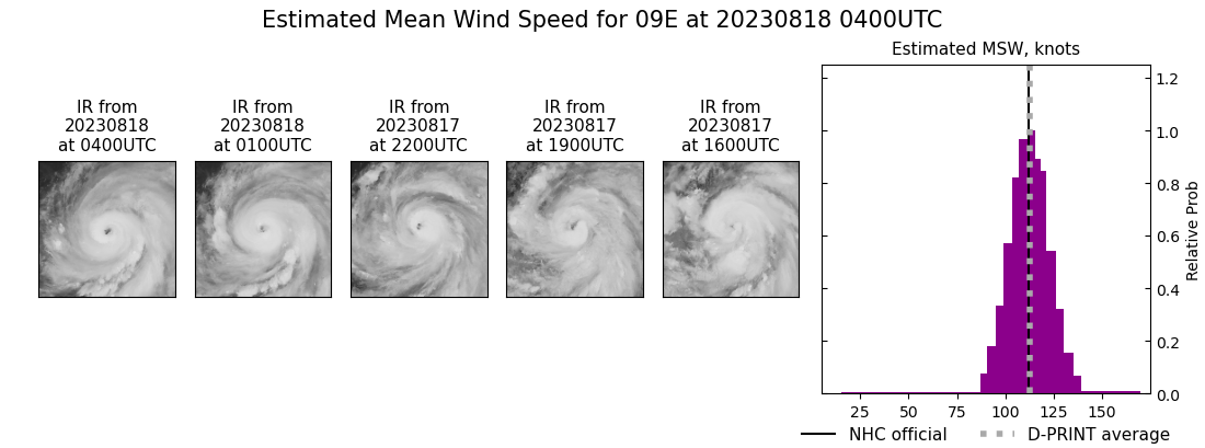 current 09E intensity image