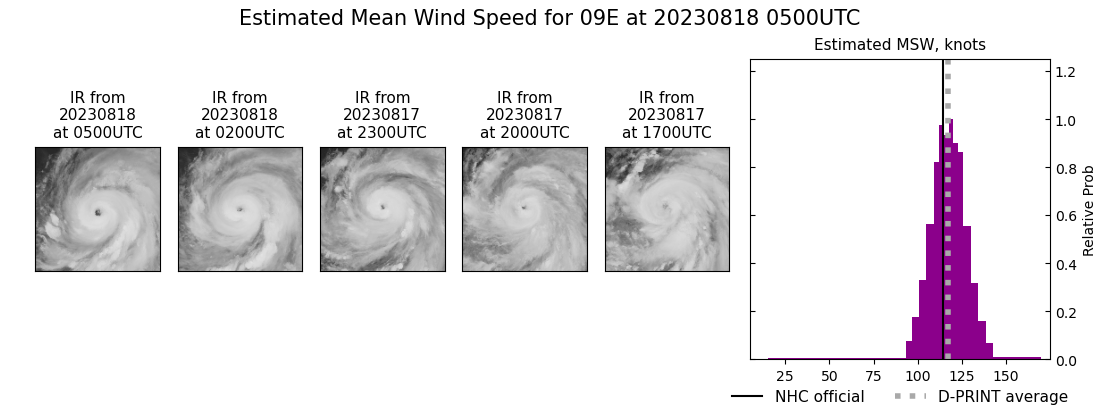 current 09E intensity image