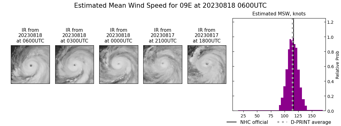 current 09E intensity image