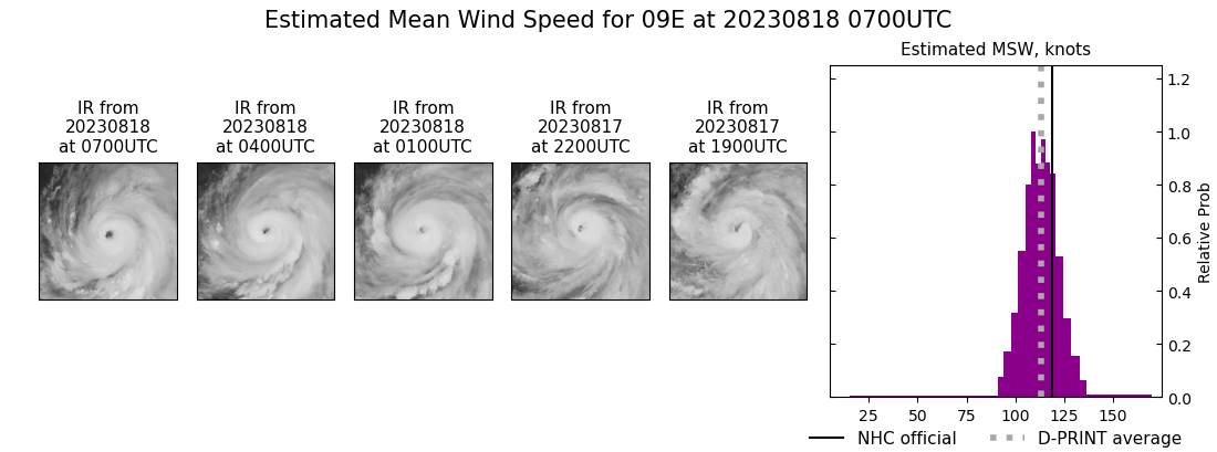 current 09E intensity image