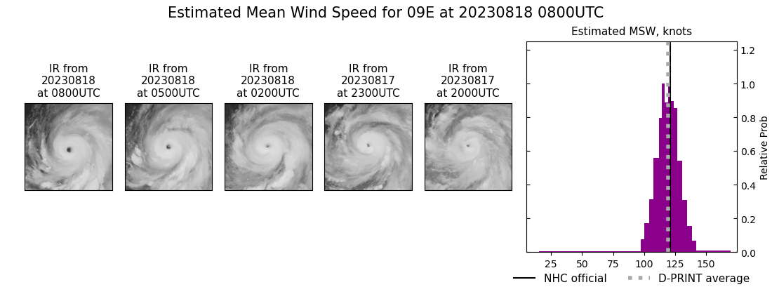 current 09E intensity image