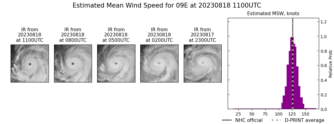 current 09E intensity image