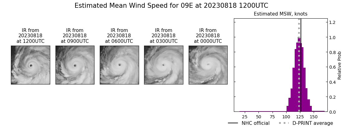 current 09E intensity image