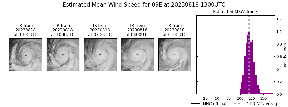 current 09E intensity image