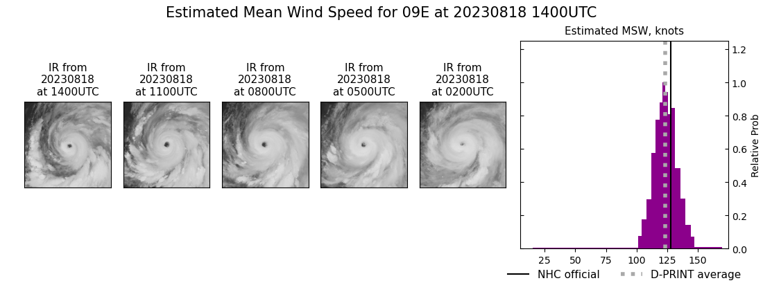 current 09E intensity image