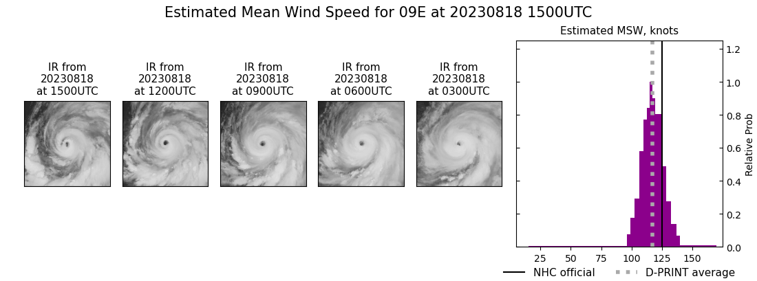 current 09E intensity image