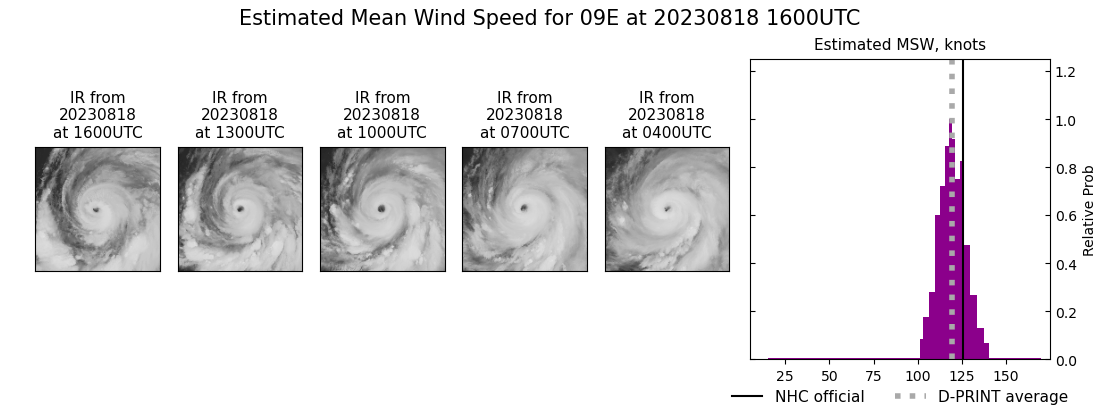 current 09E intensity image