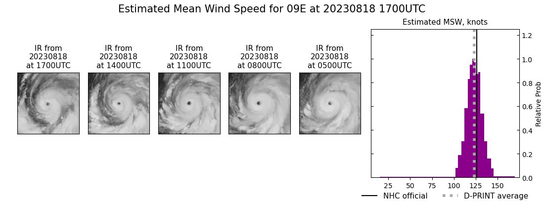 current 09E intensity image