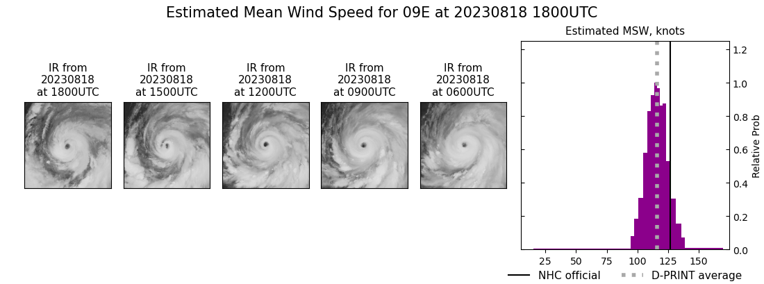 current 09E intensity image