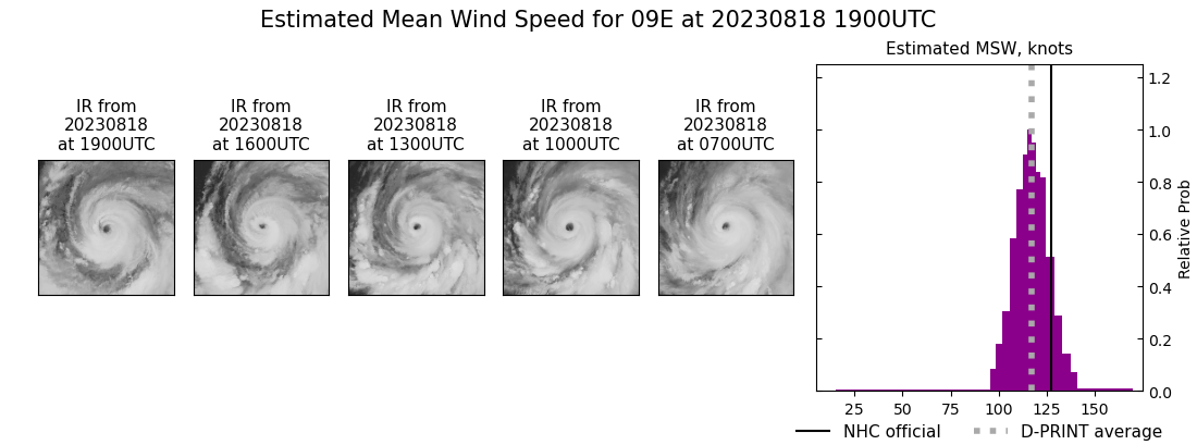 current 09E intensity image