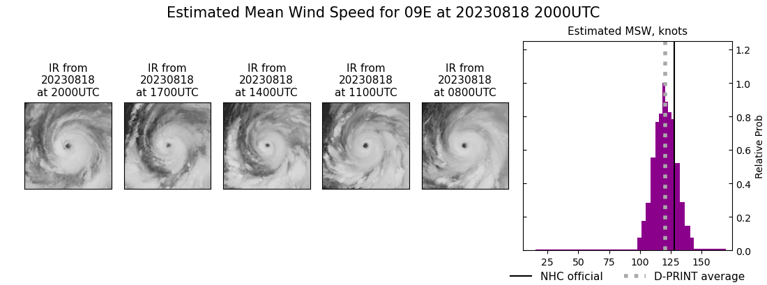 current 09E intensity image