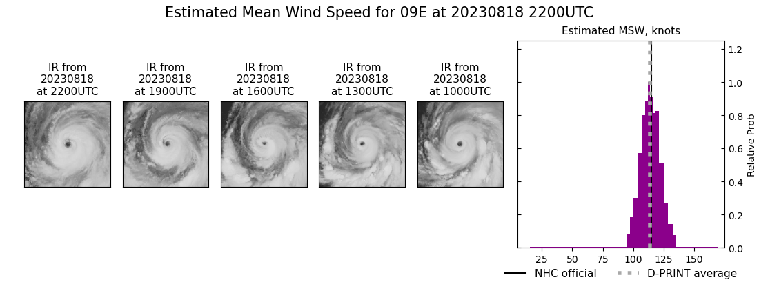 current 09E intensity image