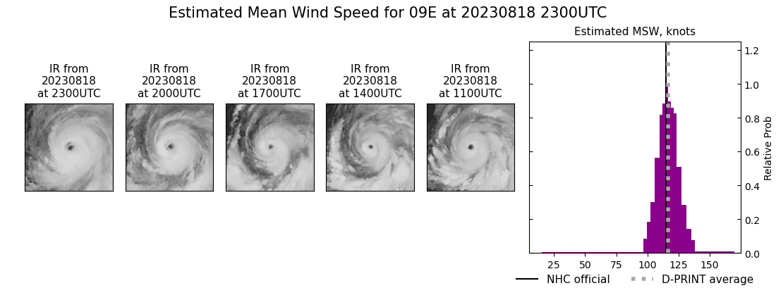 current 09E intensity image