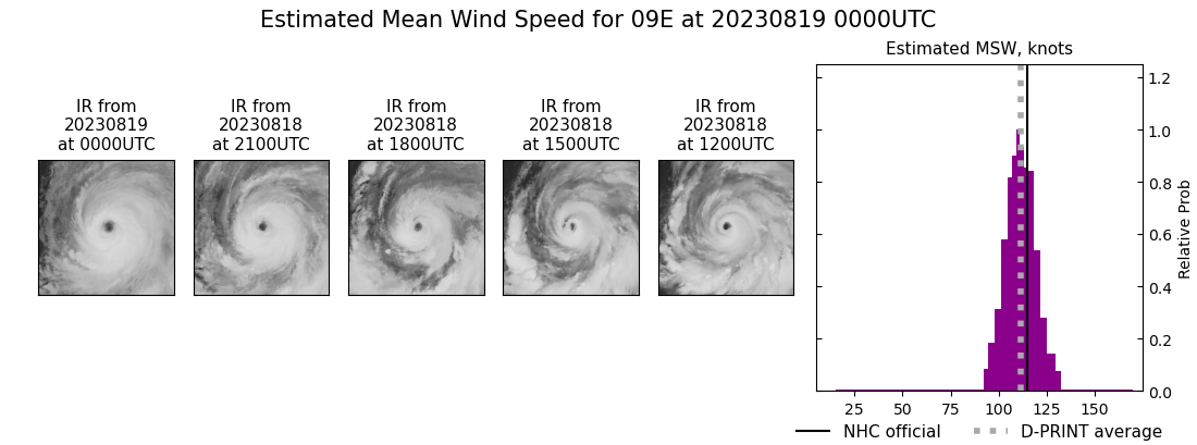 current 09E intensity image