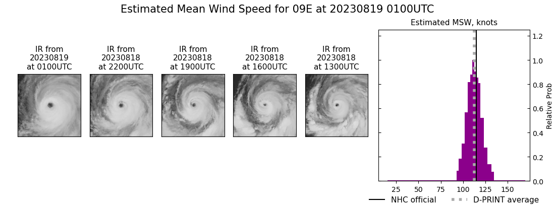 current 09E intensity image