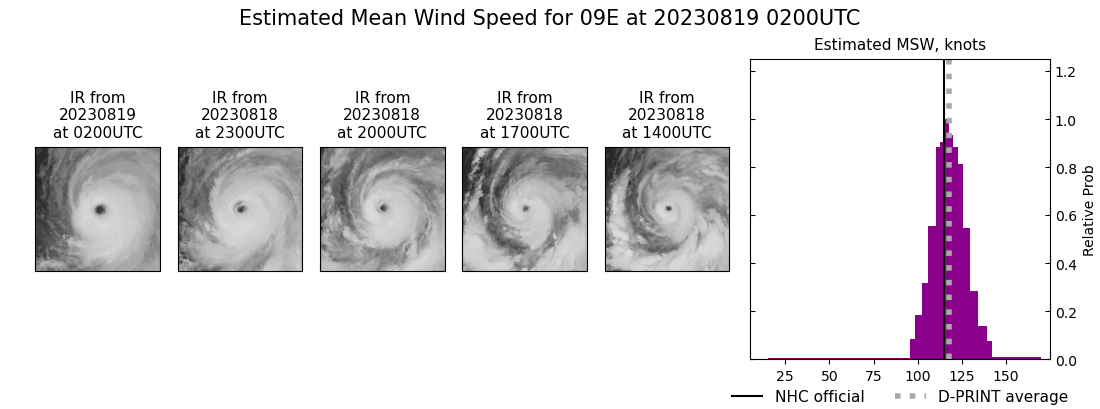 current 09E intensity image