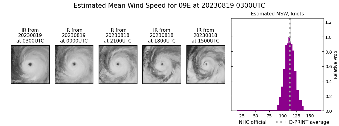 current 09E intensity image