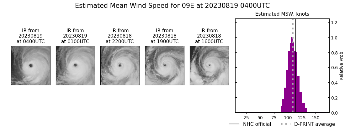 current 09E intensity image