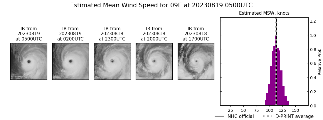 current 09E intensity image