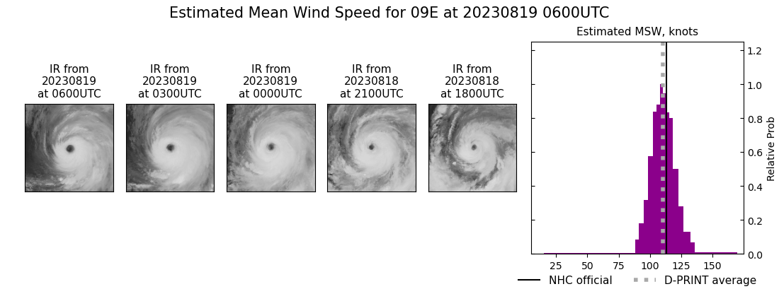 current 09E intensity image