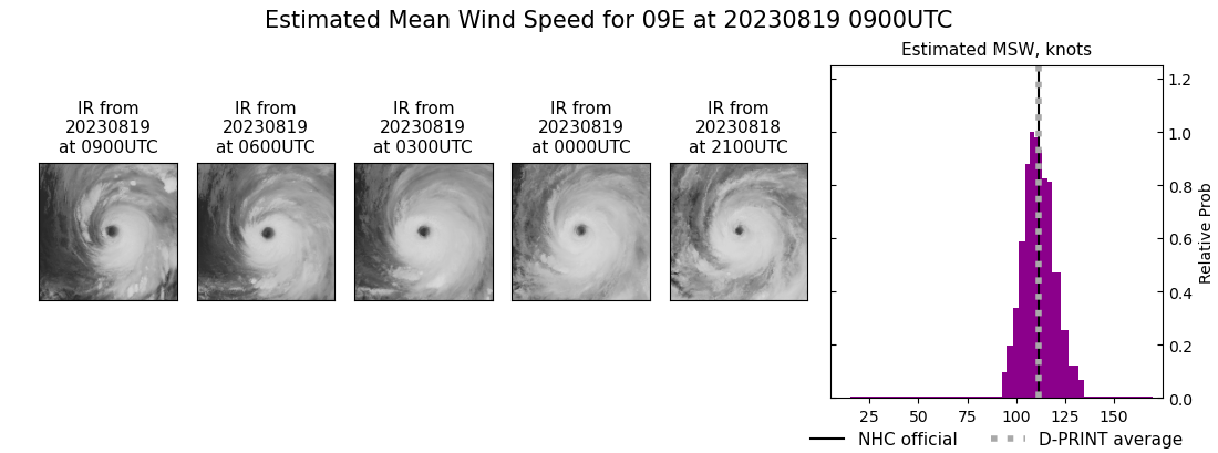 current 09E intensity image