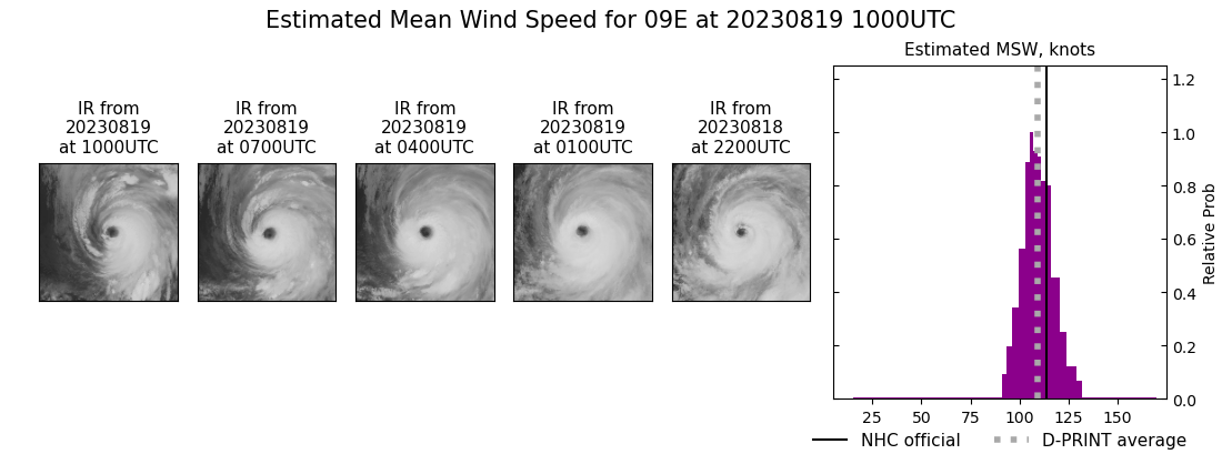 current 09E intensity image