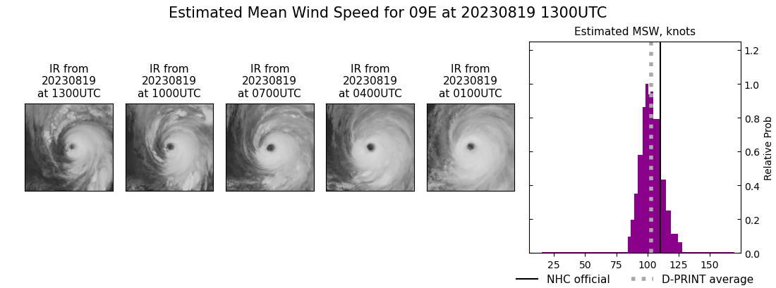 current 09E intensity image