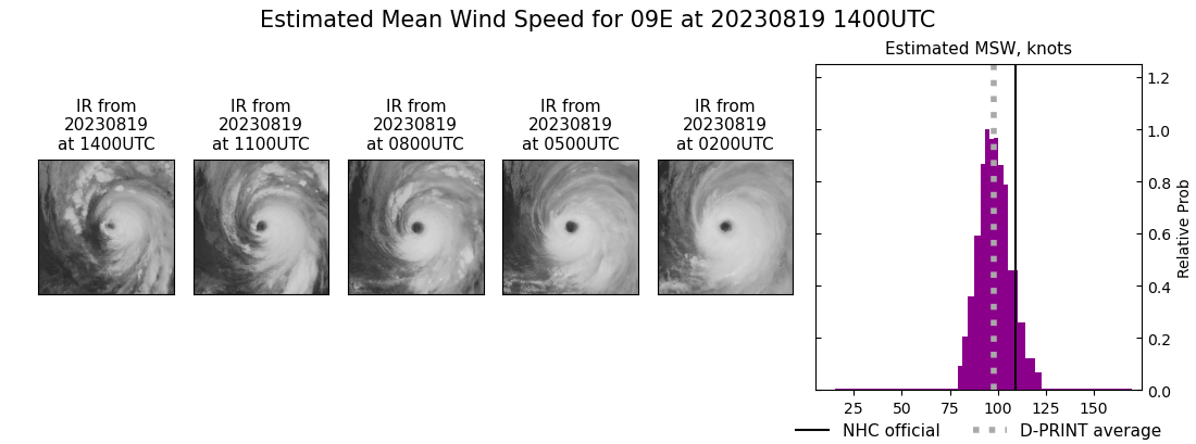 current 09E intensity image