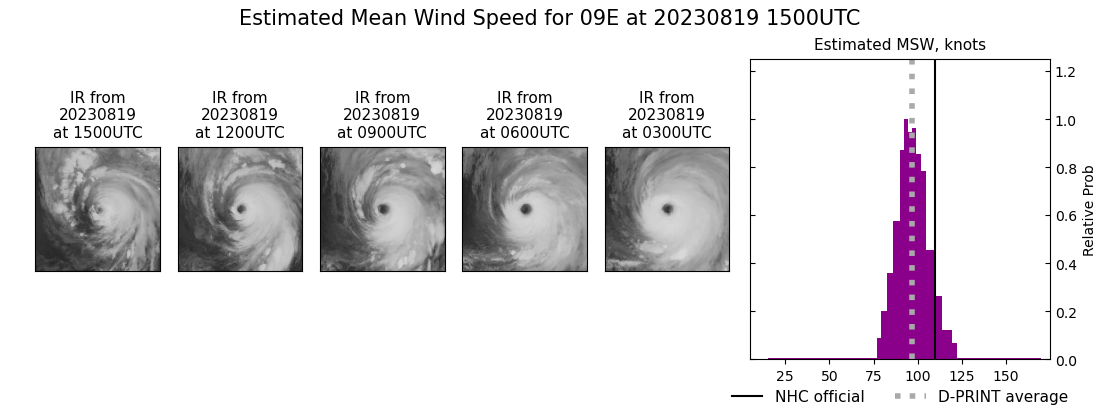 current 09E intensity image