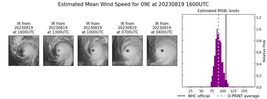 current 09E intensity image