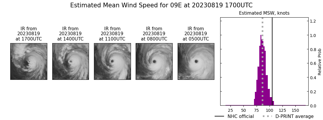 current 09E intensity image