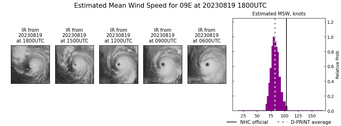 current 09E intensity image