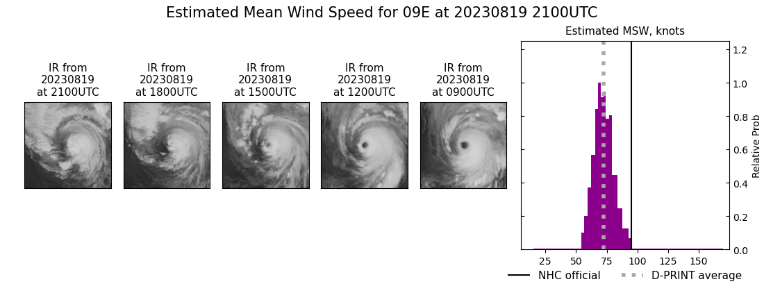 current 09E intensity image