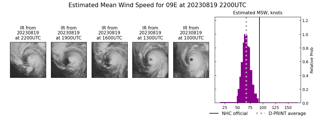 current 09E intensity image