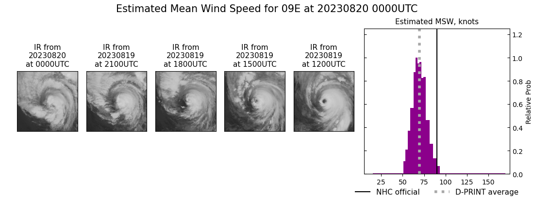 current 09E intensity image