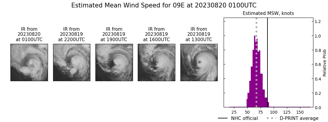 current 09E intensity image