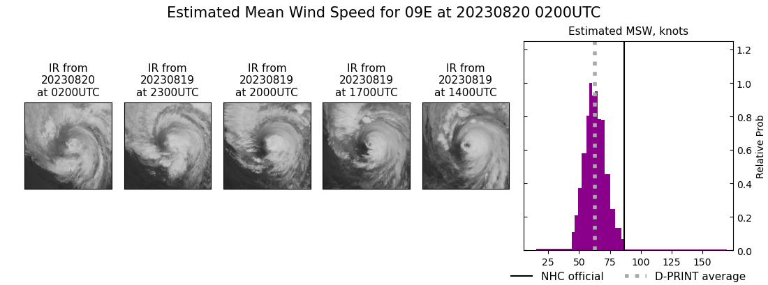 current 09E intensity image