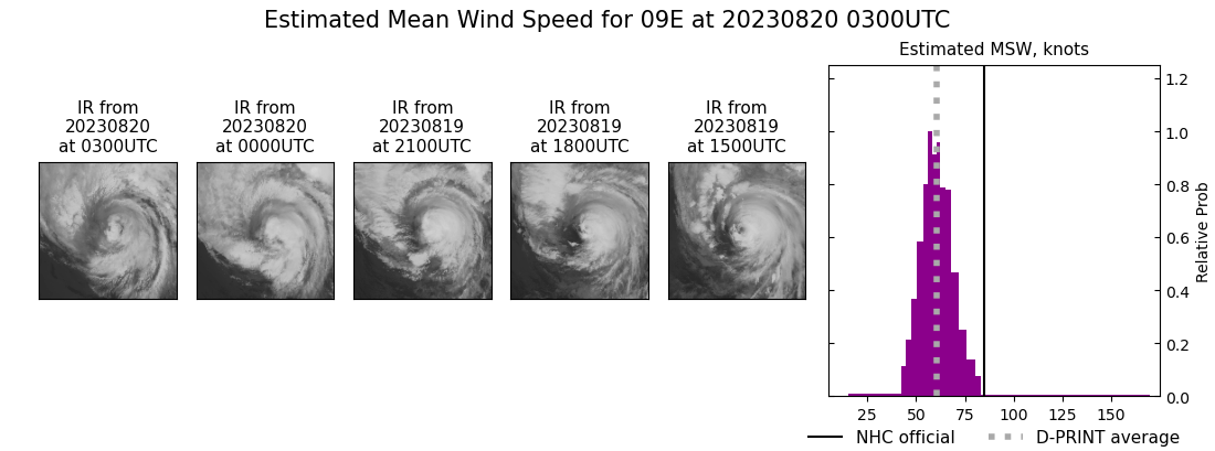 current 09E intensity image