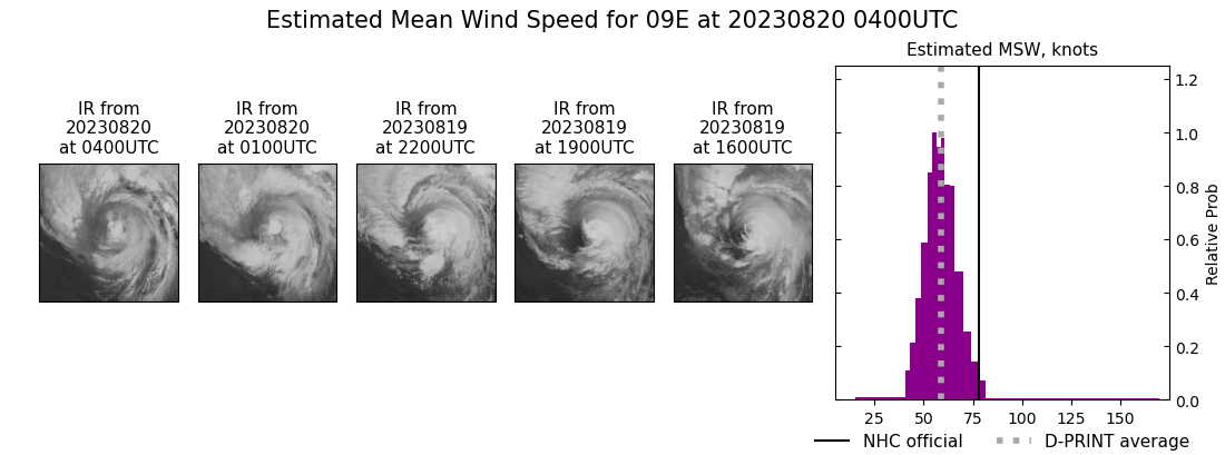 current 09E intensity image