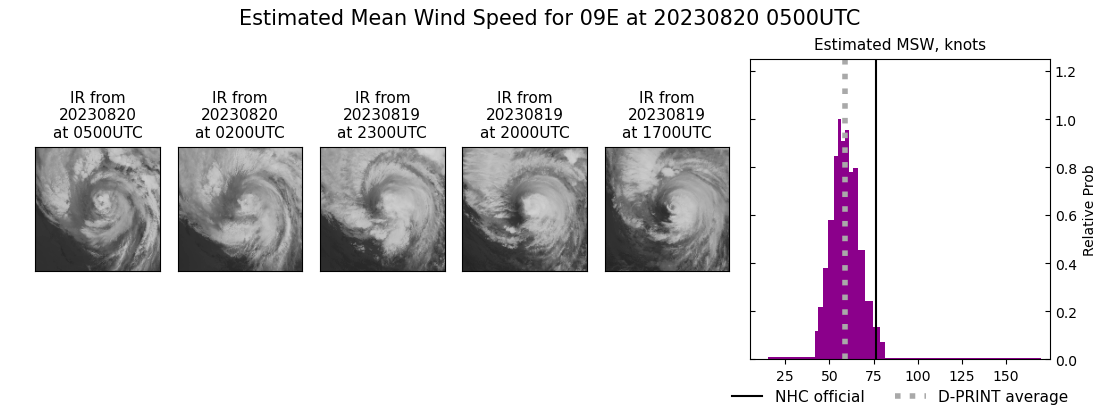 current 09E intensity image