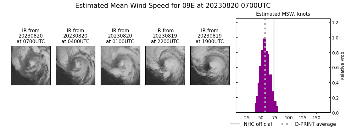 current 09E intensity image