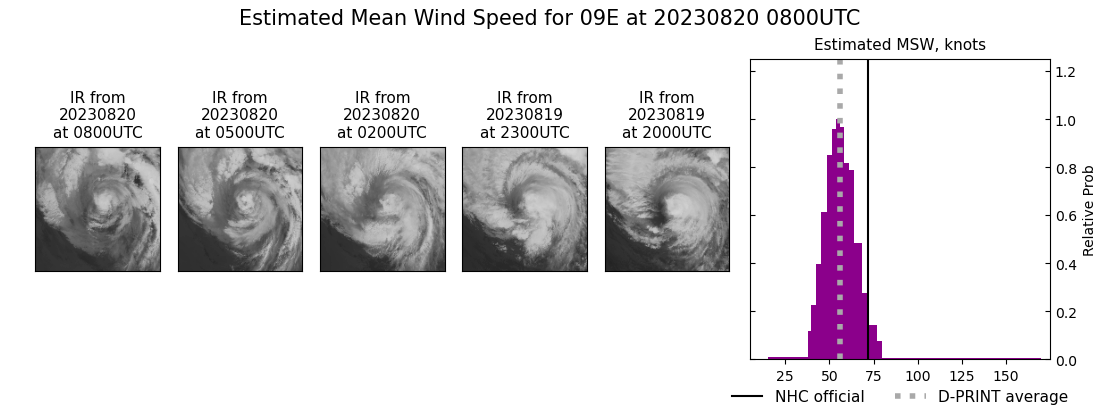 current 09E intensity image