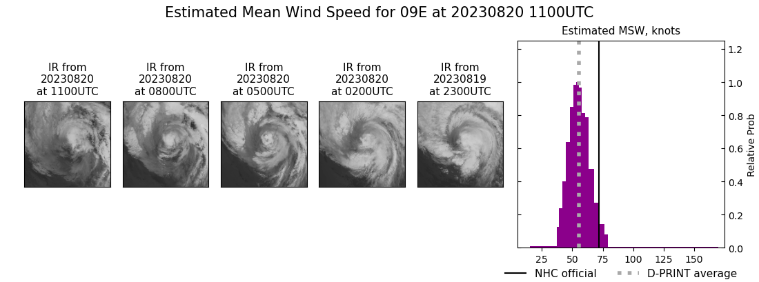 current 09E intensity image