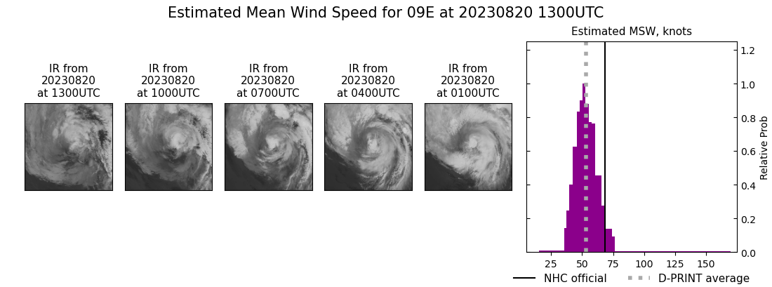 current 09E intensity image