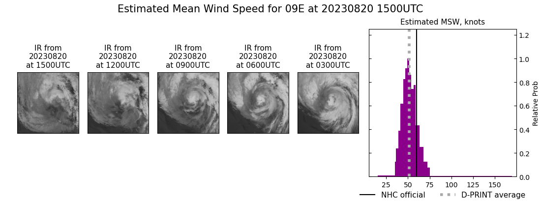 current 09E intensity image