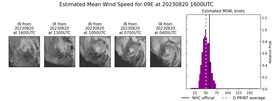 current 09E intensity image