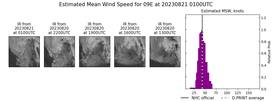 current 09E intensity image